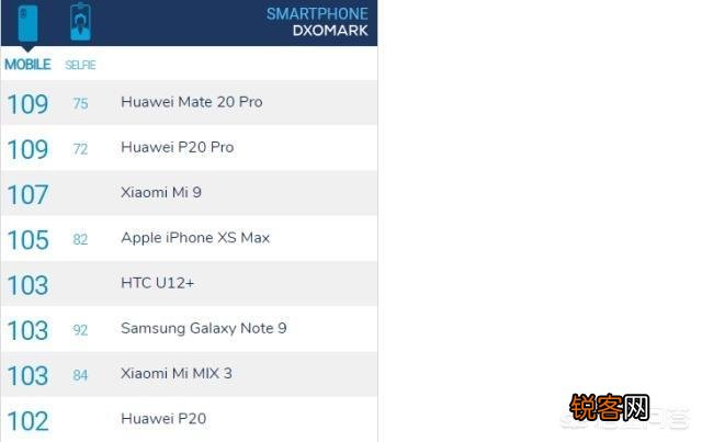 荣耀v20和小米9从拍照、系统流畅度、CPU等性能上来说,哪个更值得入手？