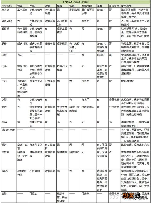 想请教下各位大神都是用什么剪辑软件剪辑视频呢,怎么剪辑,消除原音,后期加配音呢？