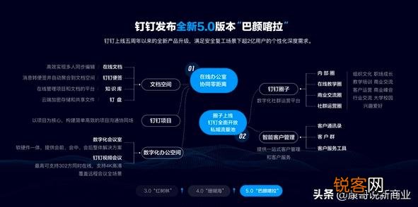 钉钉是个什么软件,为什么功能如此全？