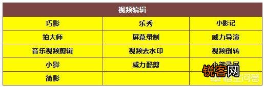 安卓手机上有哪些做视频的,强大而优秀的APP？