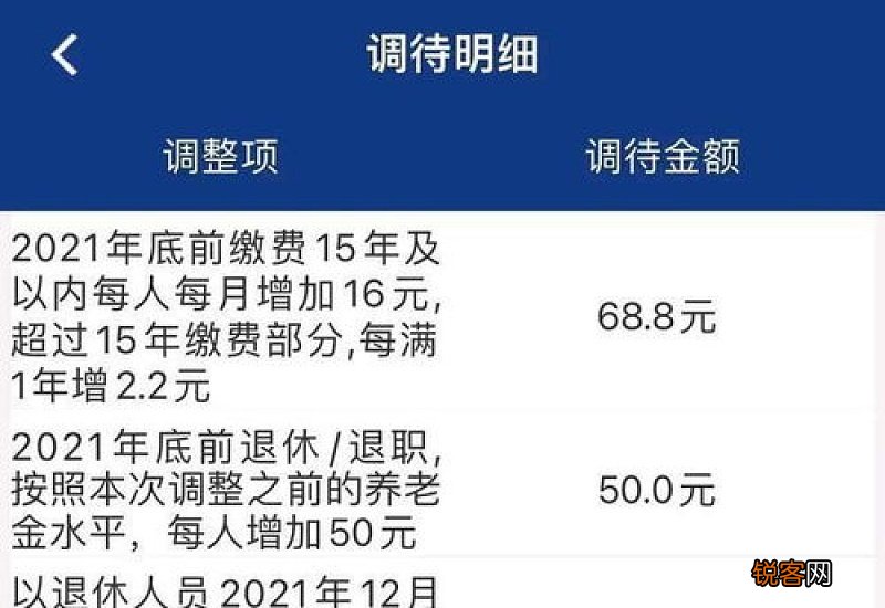 陕西2022年养老金调整细则，陕西2022年养老金率先上涨，方案有什么变化？