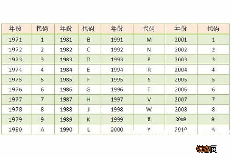 从车架号上怎么看车的出厂日期 车架号如何看出厂日期