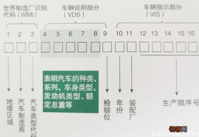车架号是车辆识别代号吗 车辆识别代号就是车架号么