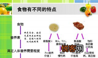 食物脂肪的吸收率指的是什么 食物脂肪的吸收率指的是什么意思