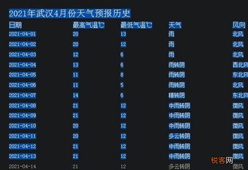 2021清明节天气还冷吗