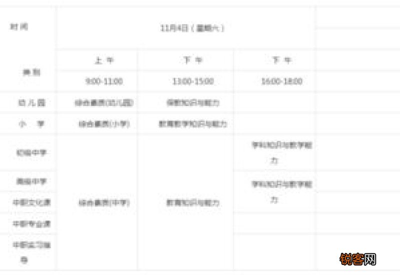 江苏南通教师资格考试面试报名常见问题
