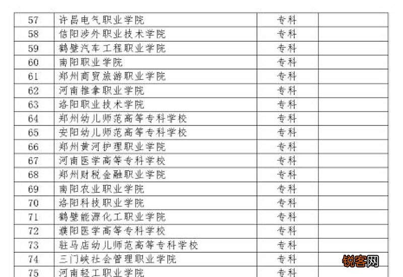 2023河南省中职生对口招生学校有哪些 2021年河南省中职对口升学的时间