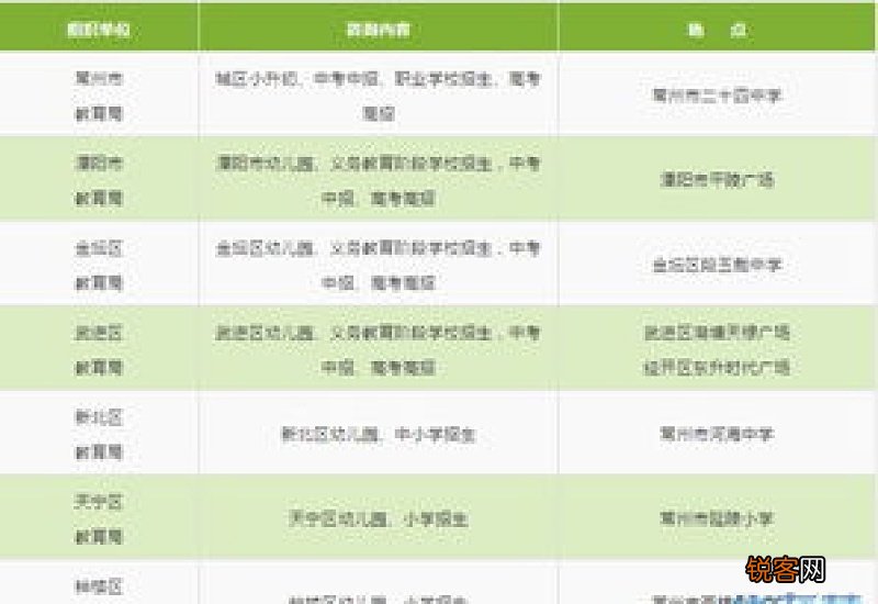 乐山市民办小学、初中招生入学热门问题解答汇总2023