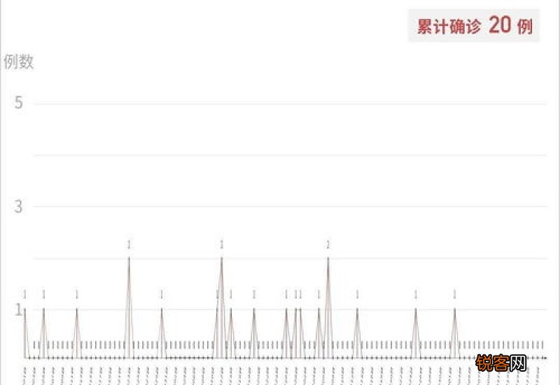 第二针新冠疫苗后多久产生抗体