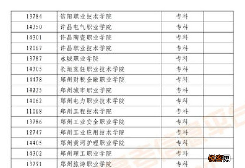 河南省2020中职生对口升学 2023河南省中职对口招生对象有哪些