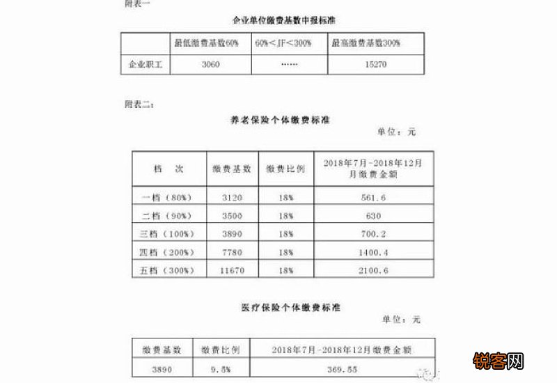 养老保险平均缴费指数和指数化缴费工资，在养老金计算中起什么作用？