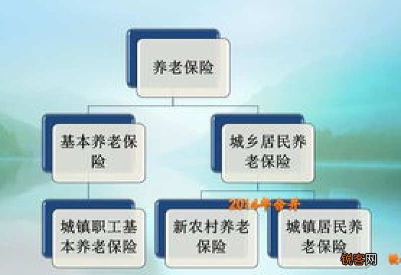 养老金计算公式由哪几部分构成呢？