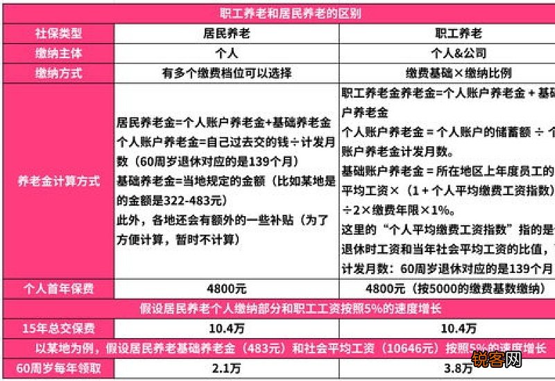 2022年养老金计算方式与公式计算详细说明