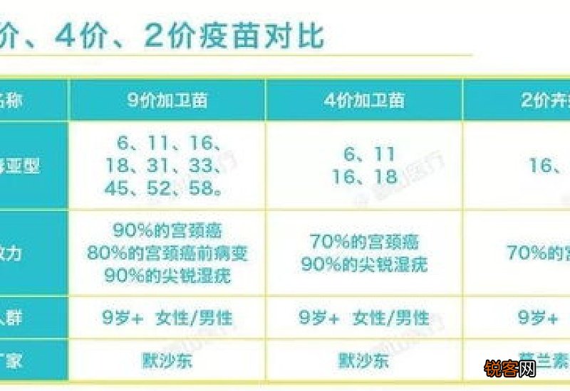 九价疫苗有年龄限制吗