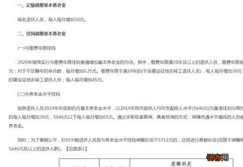 2022湖南省养老金上调方案细则参考2021 2022年湖南养老金调整最新消息何时公布