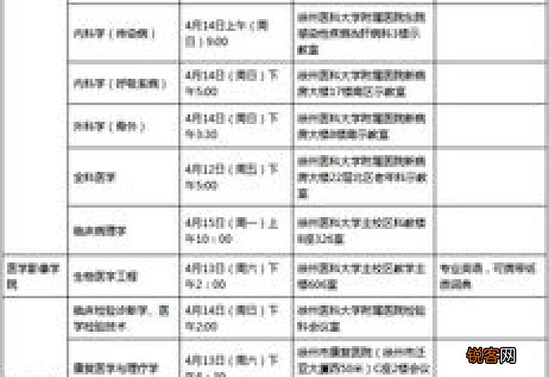 徐州医科大学2023年硕士研究生招生调剂复试工作公告