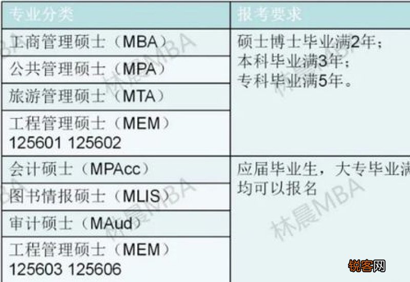 安徽2023研究生考试调剂指南 2021年安徽研究生考试改革