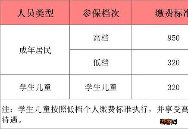 2022年7月天津阶段性缓缴职工基本医疗保险单位缴费通告