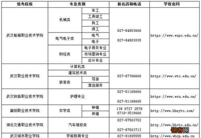 2023武汉船舶职业技术学院技能高考准考证打印时间及入口