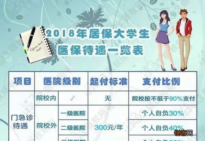 2022上海城乡居民医保怎么报销？报销比例一览