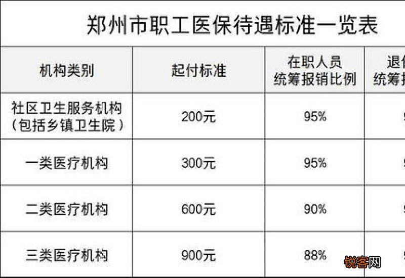 2022上海医保报销比例是多少？住院报销比例一览