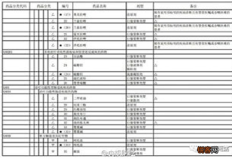 甲类药报销比例多少？医保药店买药报销一览