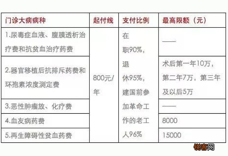 异地医保报销怎么报销？异地医保报销比例是多少？