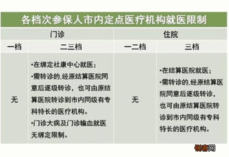 2022北京医保报销条件及报销材料一览