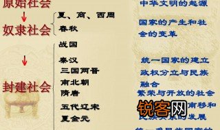 封建社会的封建二字是什么意思 封建二字的含义