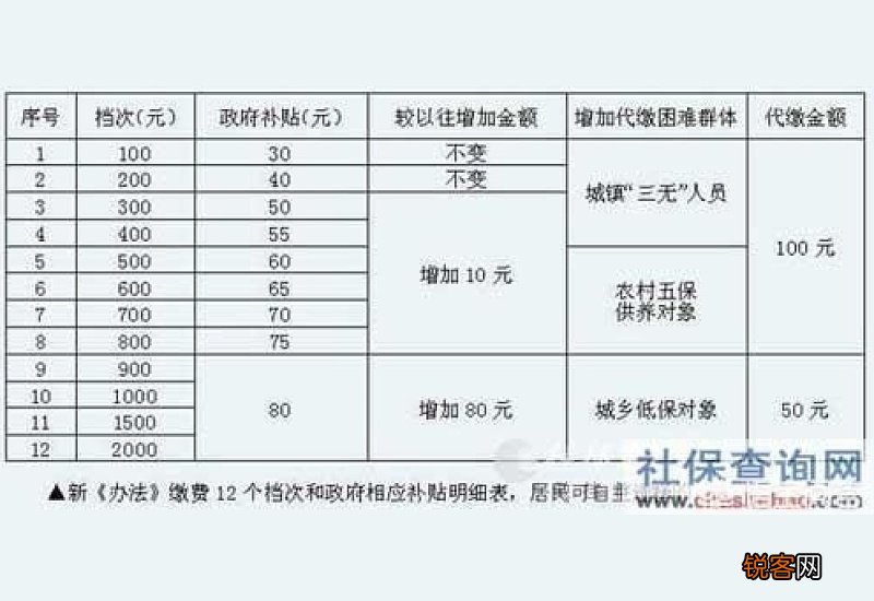 福州养老金多少岁之后可以领取？每月可以领多少钱？