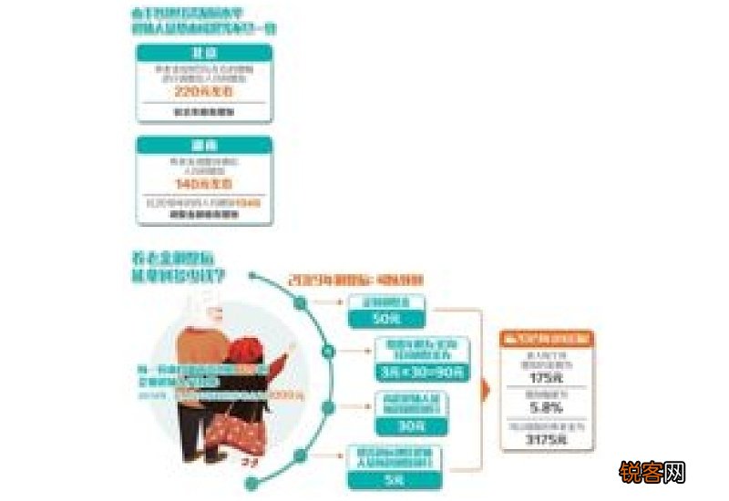 2022年许昌市退休金调整方案 涨多少？