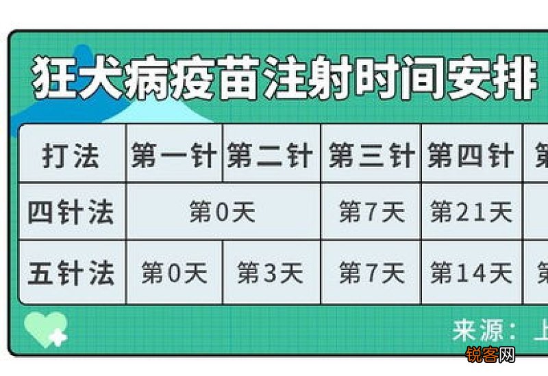 九价最后一针可以推迟几天