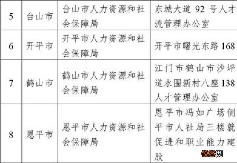 创新创业助学金申请书