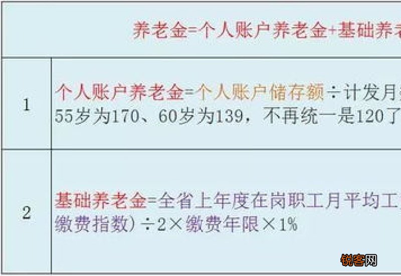 2022年泰州缴纳15年养老保险退休一月拿多少 怎么算
