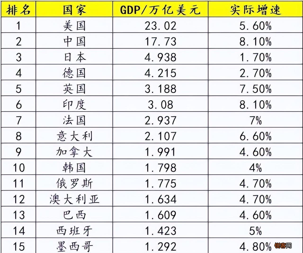 人口密度最大和最小的国家 世界上人口最少的国家
