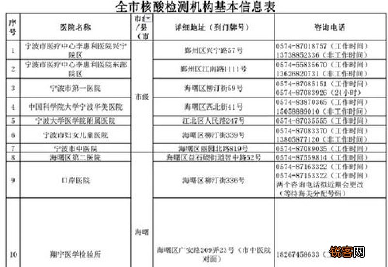 2021春节返乡人员核酸检测免费吗