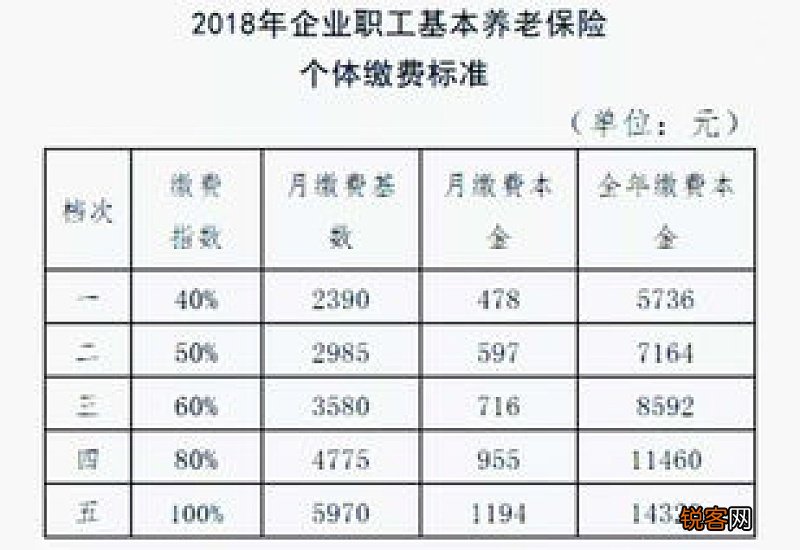 北京养老保险缴费最低标准是多少？2022基数下限多少钱？