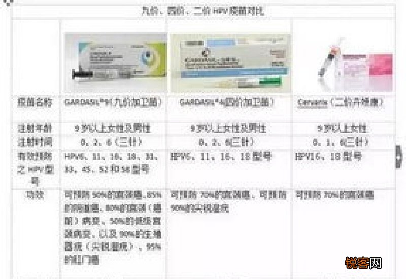 四价疫苗和九价疫苗的区别