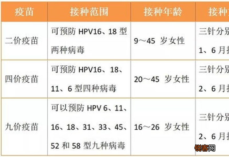 九价疫苗可以预防艾滋病吗