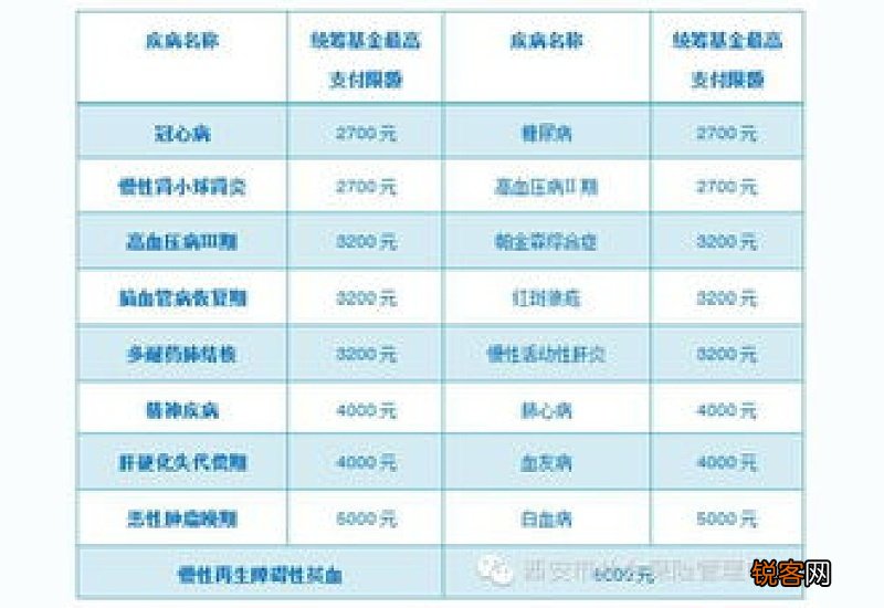 长沙医保门诊的报销标准是怎么样的?报销金额是多少
