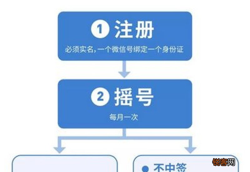 九价疫苗推迟一个星期可以吗