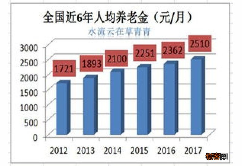2022年湖南省退休人员养老金上调方案,2022湖南省调整方案细则参考2021