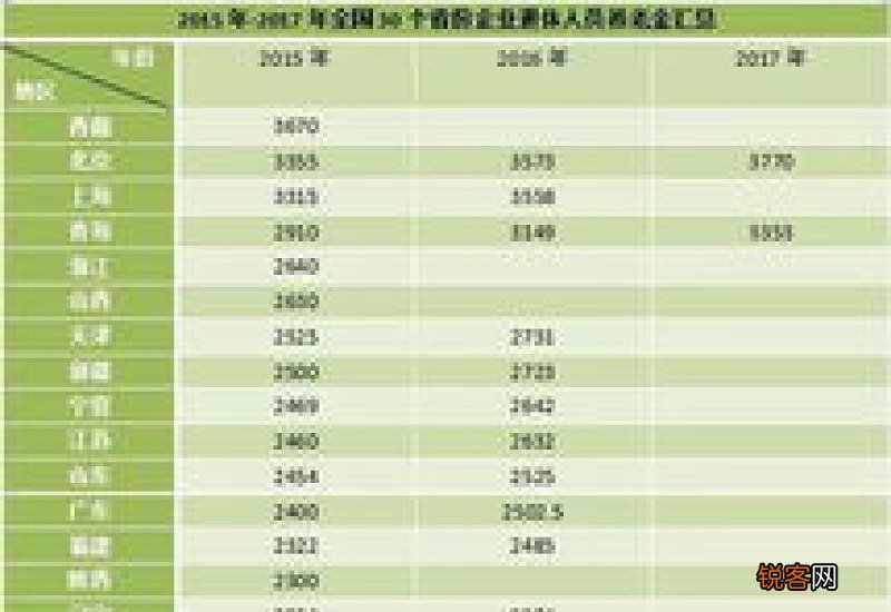 陕西省养老金调整方案2022出来吗？哪里可以查询？