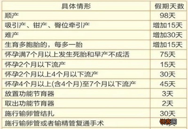 2022年广州生育津贴怎么计算？假期天数是多少天？