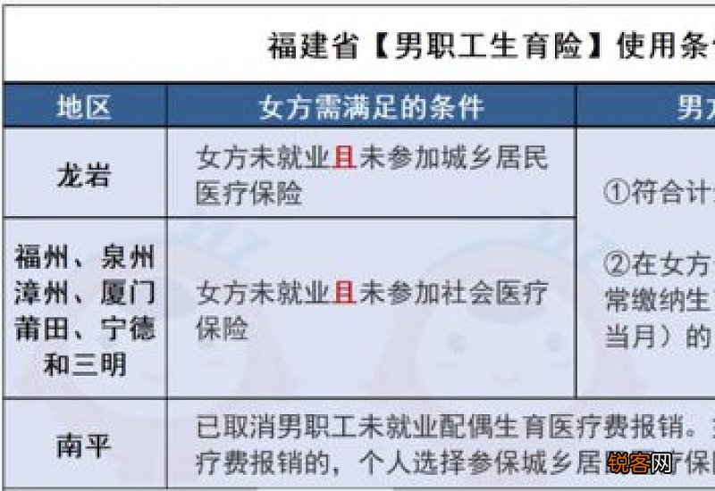 自由职业可以领取生育津贴吗?生育险怎么购买？