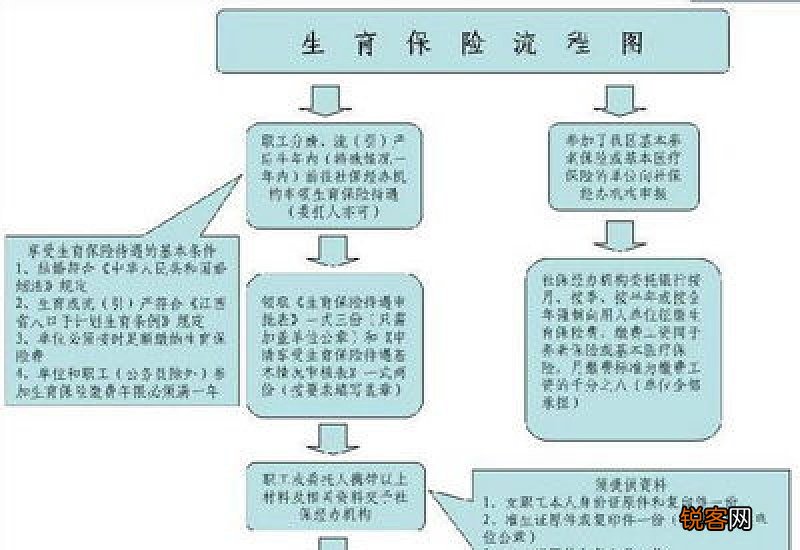2022厦门生育保险报销标准 不足七个月生子与不足七个月流产津贴不一样?