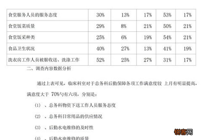 满意度调查报告汇总4篇范文