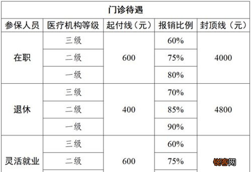 2022苏州市离退休人员工资_离退休人员工资待遇调整标准细则