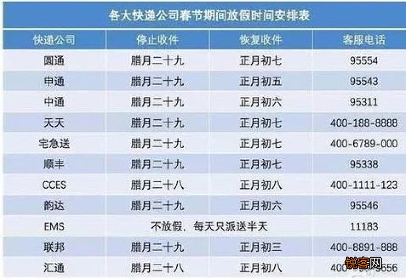 从疫区来的快递怎么处理