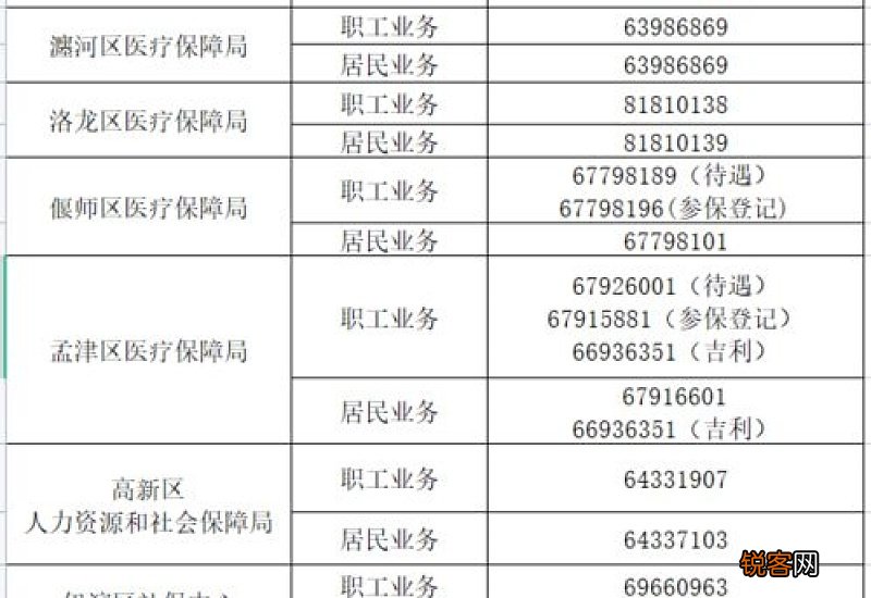 2022北京医保缓缴截止时间几号？社保缓缴规则影响报销吗？